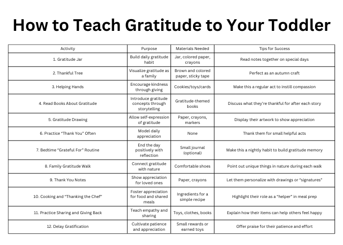  toddler activities to teach gratitude and kindness