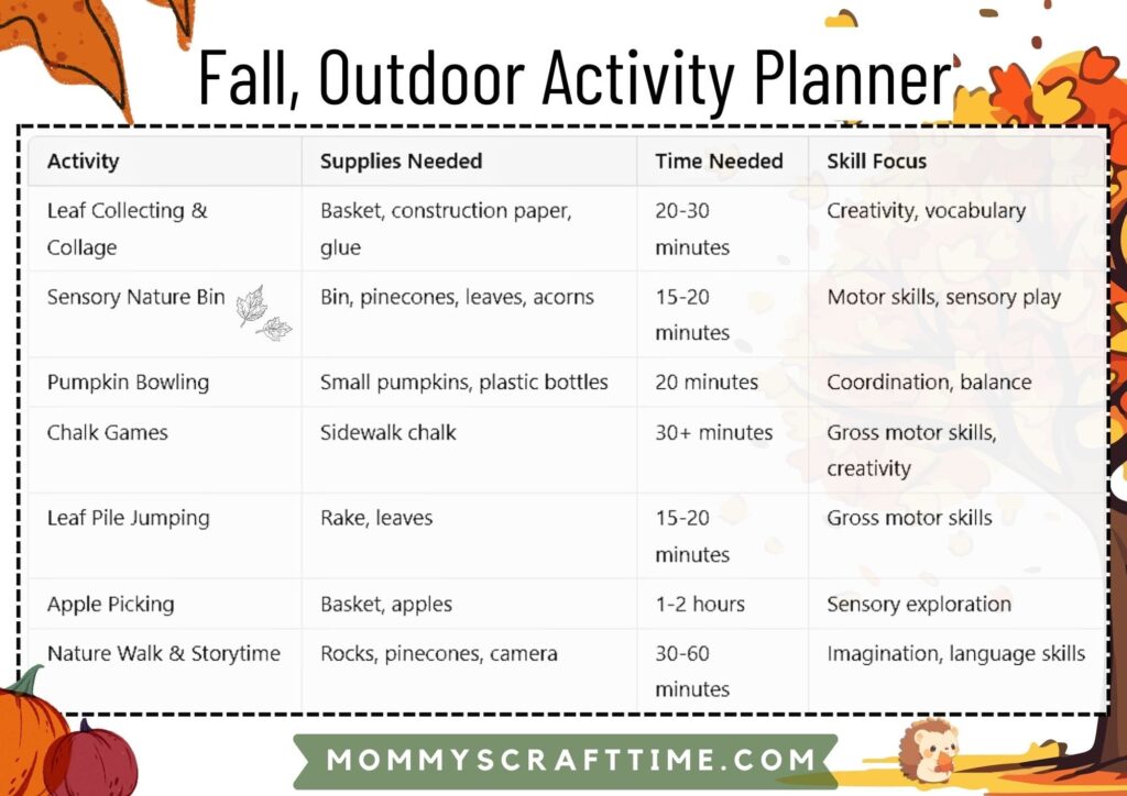 Chart: Outdoor Fall Toddler Activities Planner